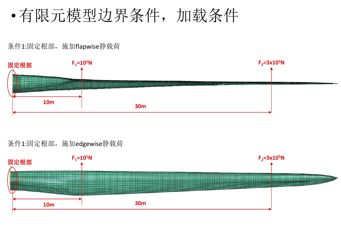 干貨丨風(fēng)電葉片應(yīng)力分析