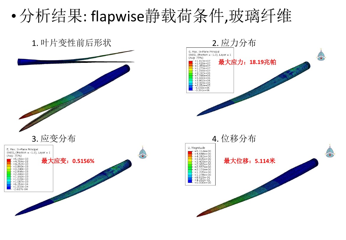 干貨丨風(fēng)電葉片應(yīng)力分析