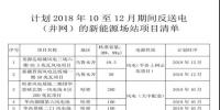 關(guān)于計(jì)劃2018年10月至12月期間返送電（并網(wǎng)）的新能源場站的購售電<font color=