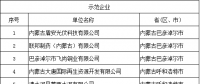 69家！工信部公示全國工業(yè)領域電力需求側管理第四批示范企業(yè) (園區(qū))名單