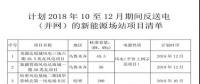 新疆2018年10月至12月期間返送電(并網(wǎng))的新能源場站的購售電合同簽訂通知