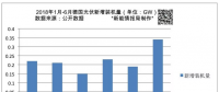 上半年德國新增光伏裝機(jī)量1.34GW 累計裝機(jī)超44GW