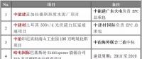 重點(diǎn)項(xiàng)目進(jìn)展 | 中能建孟加拉水泥廠、哈電國際巴基斯坦燃煤電站等八大海外項(xiàng)目精選