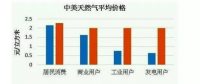 無補(bǔ)貼、超低價(jià)、還盈利？海外光伏項(xiàng)目憑什么能做到？