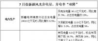 行業(yè)觀察|風光棄電持續(xù)“雙降”呈現可觀局面