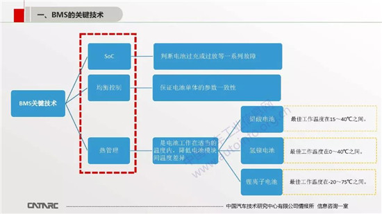 BMS技術(shù)及市場發(fā)展趨勢