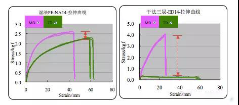 超詳細(xì)！含計(jì)算公式—鋰離子電池隔離膜簡(jiǎn)介