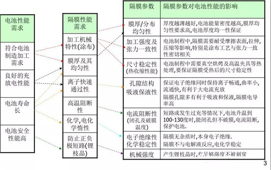  超詳細(xì)！含計(jì)算公式—鋰離子電池隔離膜簡(jiǎn)介