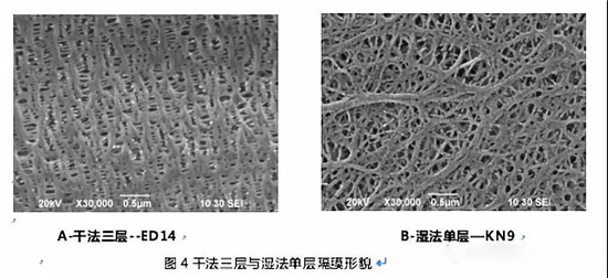  超詳細(xì)！含計(jì)算公式—鋰離子電池隔離膜簡(jiǎn)介