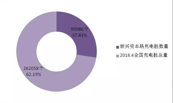 決勝新能源車：價格拖死戰(zhàn)、輿論聲量戰(zhàn)、產(chǎn)業(yè)兼并戰(zhàn)
