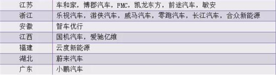 決勝新能源車：價格拖死戰(zhàn)、輿論聲量戰(zhàn)、產(chǎn)業(yè)兼并戰(zhàn)