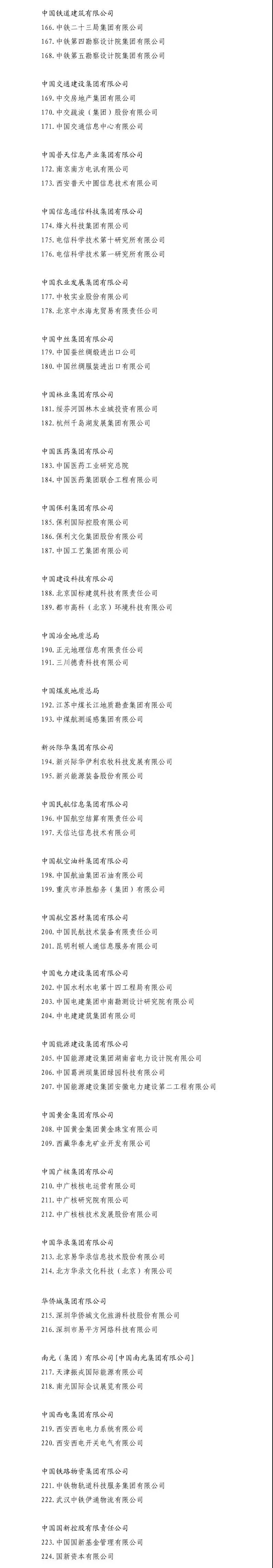 5家風(fēng)電整機商、9家風(fēng)電開發(fā)商！國企改革“雙百行動”404家企業(yè)名單出爐