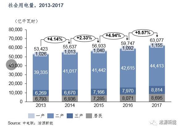 分散式開發(fā) “虛假繁榮”還是“有且僅有”？