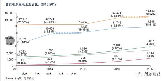 分散式開發(fā) “虛假繁榮”還是“有且僅有”？