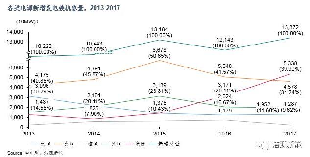分散式開發(fā) “虛假繁榮”還是“有且僅有”？