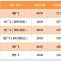 【交易百科】交易周期、品種和方式
