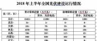 為何北京上海光伏政策與市場(chǎng)嚴(yán)重背離？
