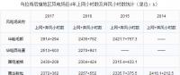 巴彥淖爾市地區(qū)風(fēng)電競價上網(wǎng)分析