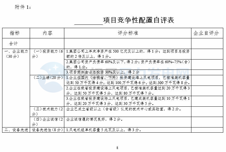競(jìng)爭(zhēng)性配置選擇企業(yè)！廣東發(fā)改委向社會(huì)公開(kāi)征求海上風(fēng)電、陸上風(fēng)電項(xiàng)目競(jìng)爭(zhēng)配置辦法意見(jiàn)（附文件）