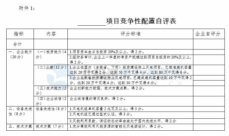 競(jìng)爭(zhēng)性配置選擇企業(yè)！廣東發(fā)改委向社會(huì)公開(kāi)征求海上風(fēng)電、陸上風(fēng)電項(xiàng)目競(jìng)爭(zhēng)配置辦法意見(jiàn)（附文件）