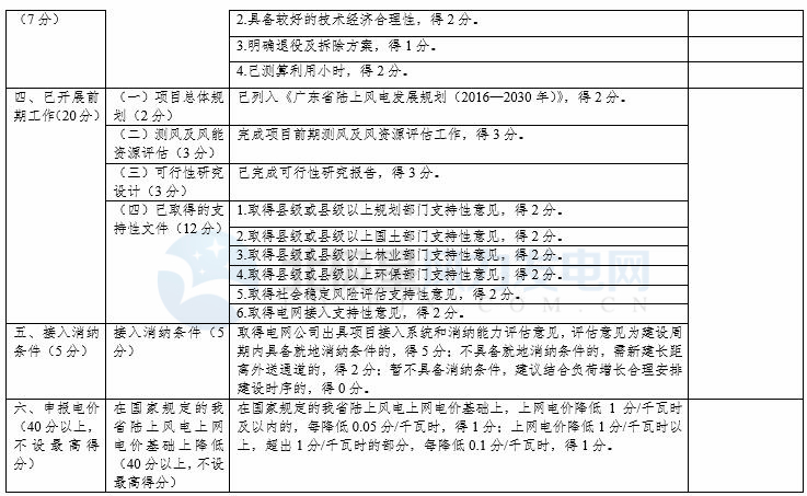 競(jìng)爭(zhēng)性配置選擇企業(yè)！廣東發(fā)改委向社會(huì)公開(kāi)征求海上風(fēng)電、陸上風(fēng)電項(xiàng)目競(jìng)爭(zhēng)配置辦法意見(jiàn)（附文件）