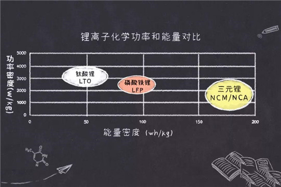 鎳鈷錳鎳鈷鋁三元鋰電池是什么鬼？