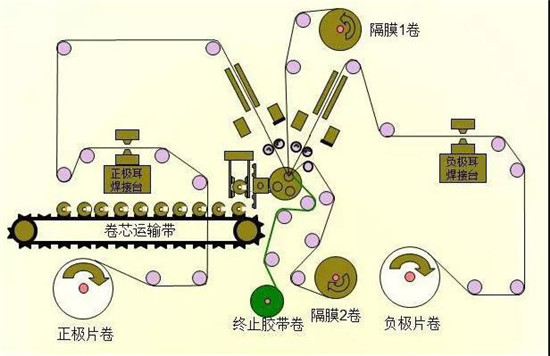 共21步，鋰電池生產(chǎn)過程圖解