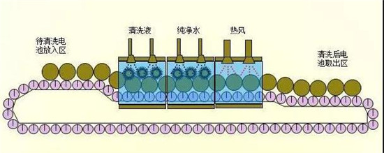 共21步，鋰電池生產(chǎn)過程圖解