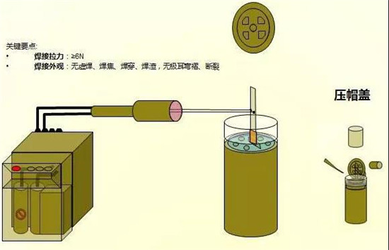 共21步，鋰電池生產(chǎn)過程圖解