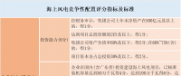 風(fēng)電“領(lǐng)跑者”來襲！風(fēng)電競爭性項目到底該如何配置已有標(biāo)準(zhǔn)細(xì)則