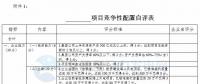 競(jìng)爭(zhēng)性配置選擇企業(yè)！廣東發(fā)改委向社會(huì)公開(kāi)征求海上風(fēng)電、陸上風(fēng)電項(xiàng)目競(jìng)爭(zhēng)配置辦法意見(jiàn)（附文件）