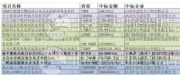 12元/瓦的市政分布式光伏？8.5元/瓦的光伏扶貧？3.7元/瓦的領(lǐng)跑者？