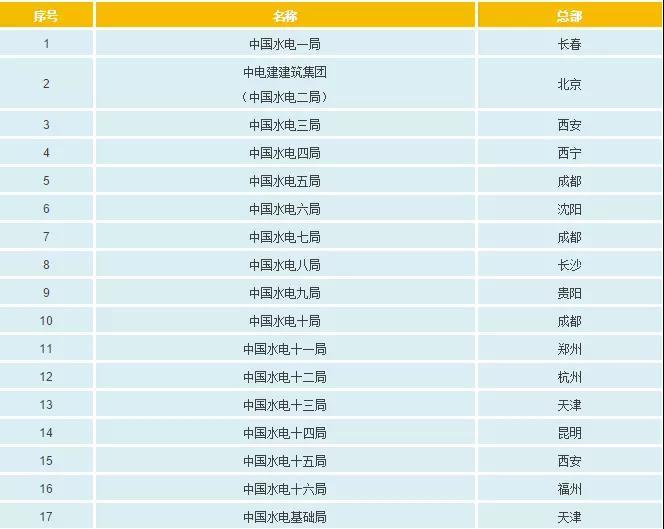 一文看懂電網(wǎng)公司、發(fā)電集團(tuán)、設(shè)計(jì)院的復(fù)雜關(guān)系