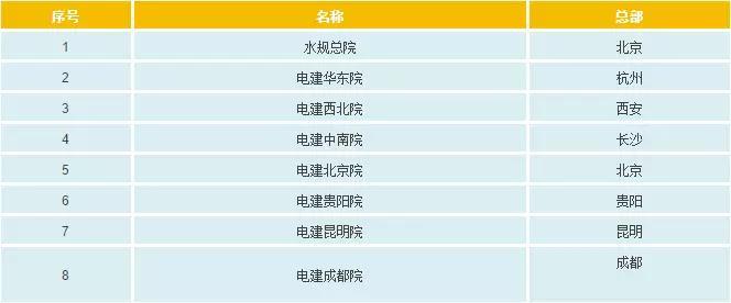 一文看懂電網(wǎng)公司、發(fā)電集團(tuán)、設(shè)計(jì)院的復(fù)雜關(guān)系
