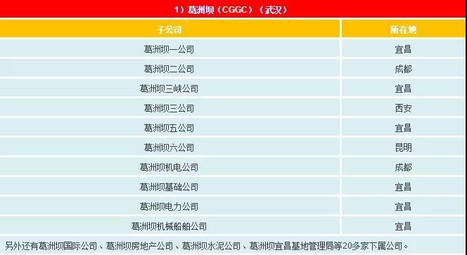 一文看懂電網(wǎng)公司、發(fā)電集團(tuán)、設(shè)計(jì)院的復(fù)雜關(guān)系
