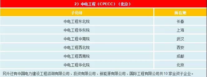 一文看懂電網(wǎng)公司、發(fā)電集團(tuán)、設(shè)計(jì)院的復(fù)雜關(guān)系