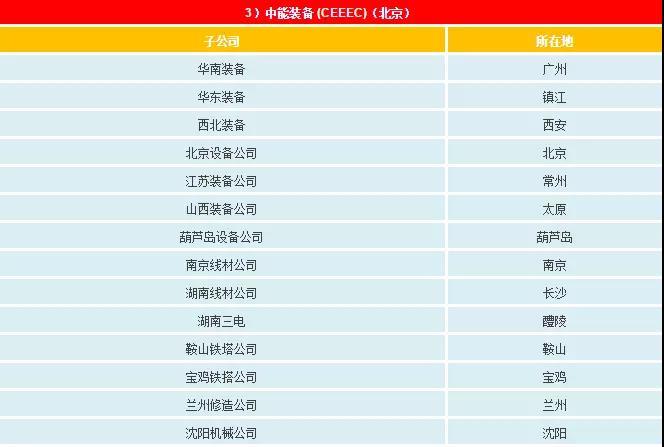 一文看懂電網(wǎng)公司、發(fā)電集團(tuán)、設(shè)計(jì)院的復(fù)雜關(guān)系