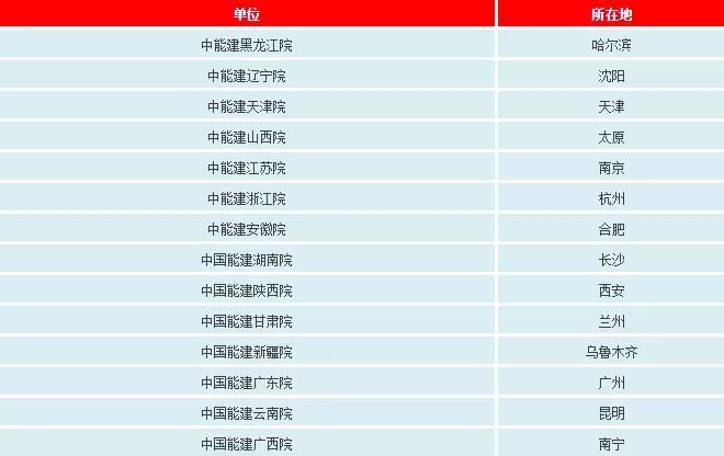 一文看懂電網(wǎng)公司、發(fā)電集團(tuán)、設(shè)計(jì)院的復(fù)雜關(guān)系