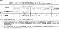 四川再降電價(jià)！向電網(wǎng)公司開刀 降低輸配電價(jià)超4分（附文件）