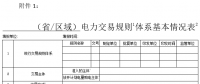 國家能源局：發(fā)電集團(tuán)根據(jù)所屬電源項(xiàng)目上報(bào)參與電力市場化交易實(shí)際情況