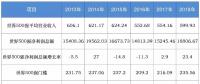 全球排名前20的電力企業(yè)有多強(qiáng)？