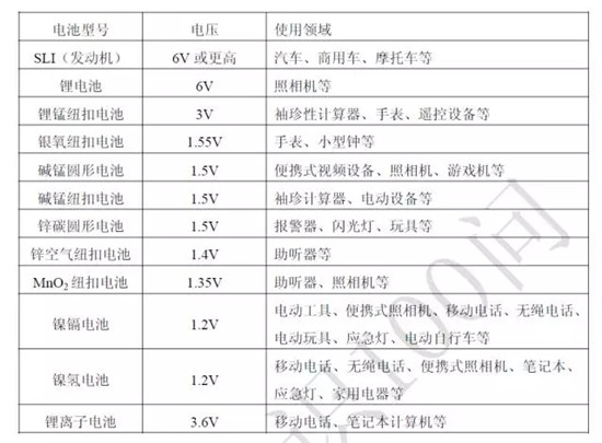 關(guān)于鋰電池的最全100問答！