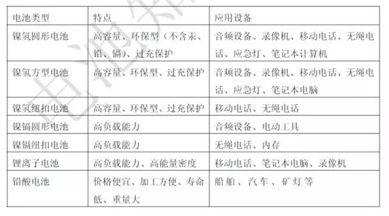 關(guān)于鋰電池的最全100問答！