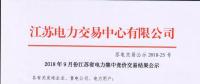 突破低位 | 江蘇省9月競(jìng)價(jià)結(jié)果出爐！