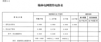 陜西榆林電網(wǎng)第四次降電價！一般工商業(yè)目錄銷售電價和輸配電價均降0.2分/千瓦時