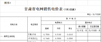甘肅第三次降電價(jià)！確保一般工商業(yè)電價(jià)降低7.68分錢政策落實(shí)