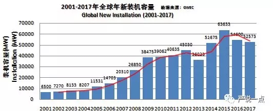 為什么風(fēng)電成了碳纖維應(yīng)用的突破口？