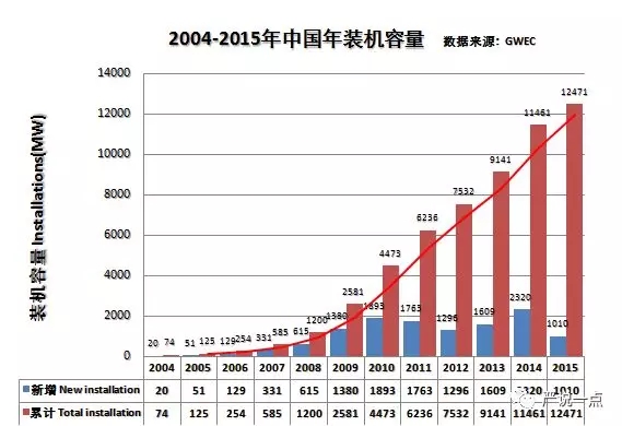 為什么風(fēng)電成了碳纖維應(yīng)用的突破口？