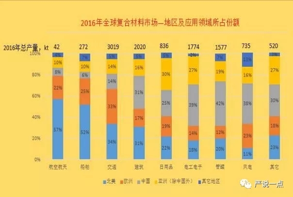 為什么風(fēng)電成了碳纖維應(yīng)用的突破口？