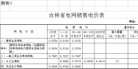 第四批降電價！吉林一般工商業(yè)及其他目錄電價和輸配電價降4.78分/千瓦時